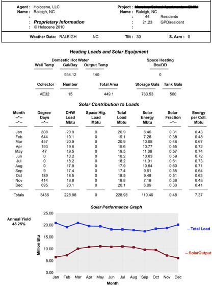 F Chart Method