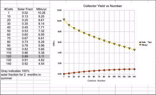 Per Unit Output - Solar Water Heating Systems