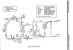 commercial solar thermal design