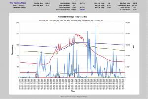 solar-thermal-monitoring-1